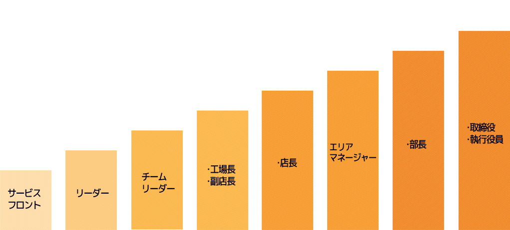 キャリアプラン